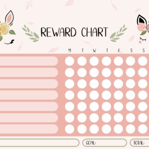 Online Reward Chart